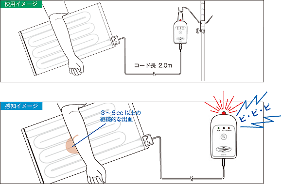 使用イメージと感知イメージ